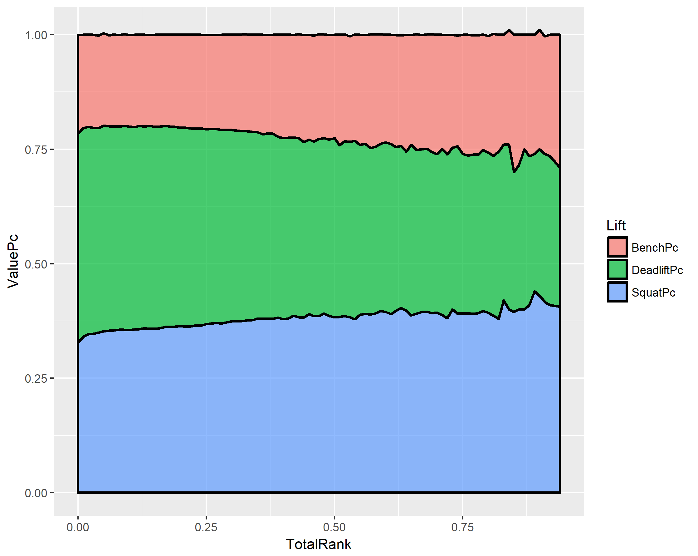 Weight vs Age