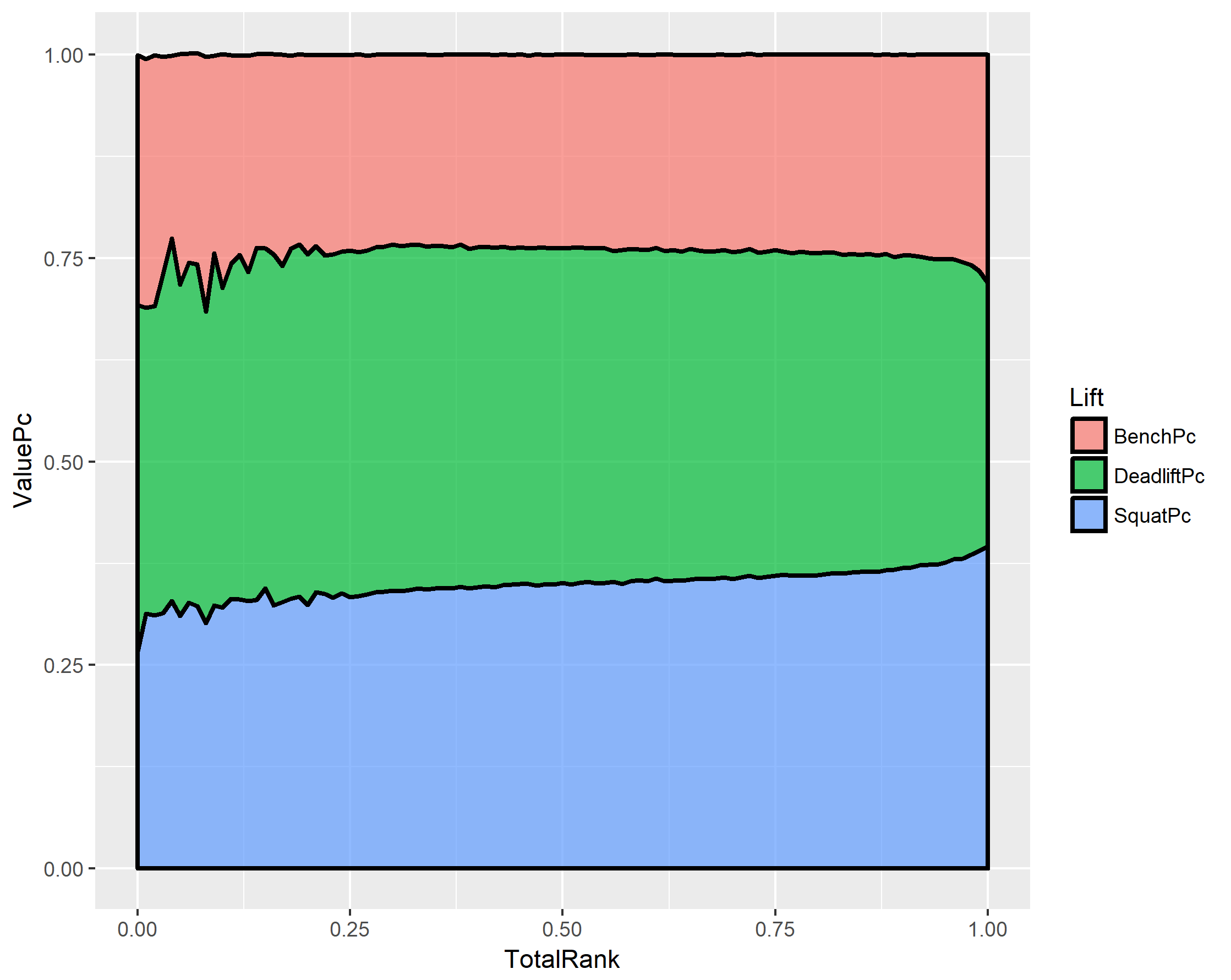 Weight vs Age