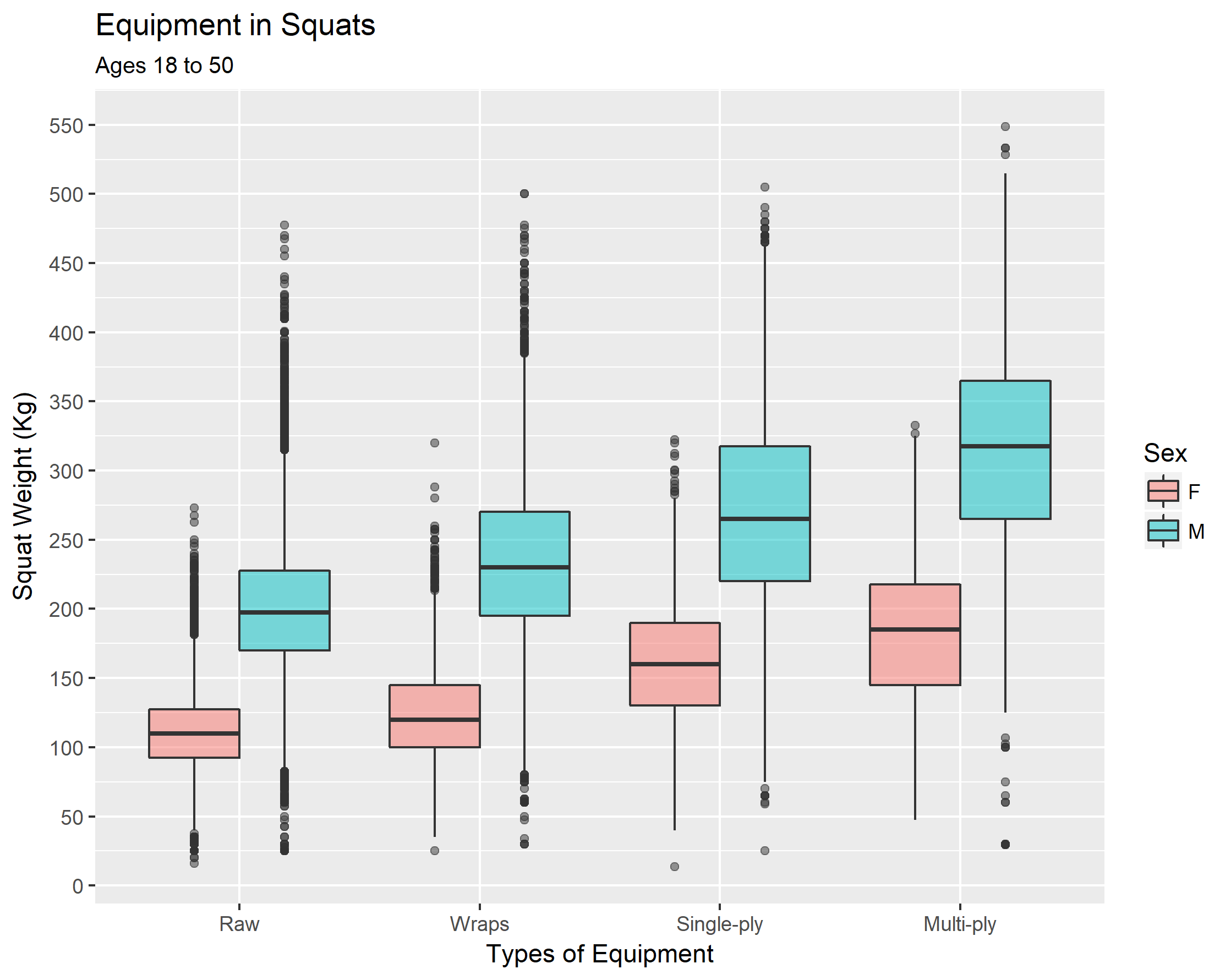 Weight vs Age